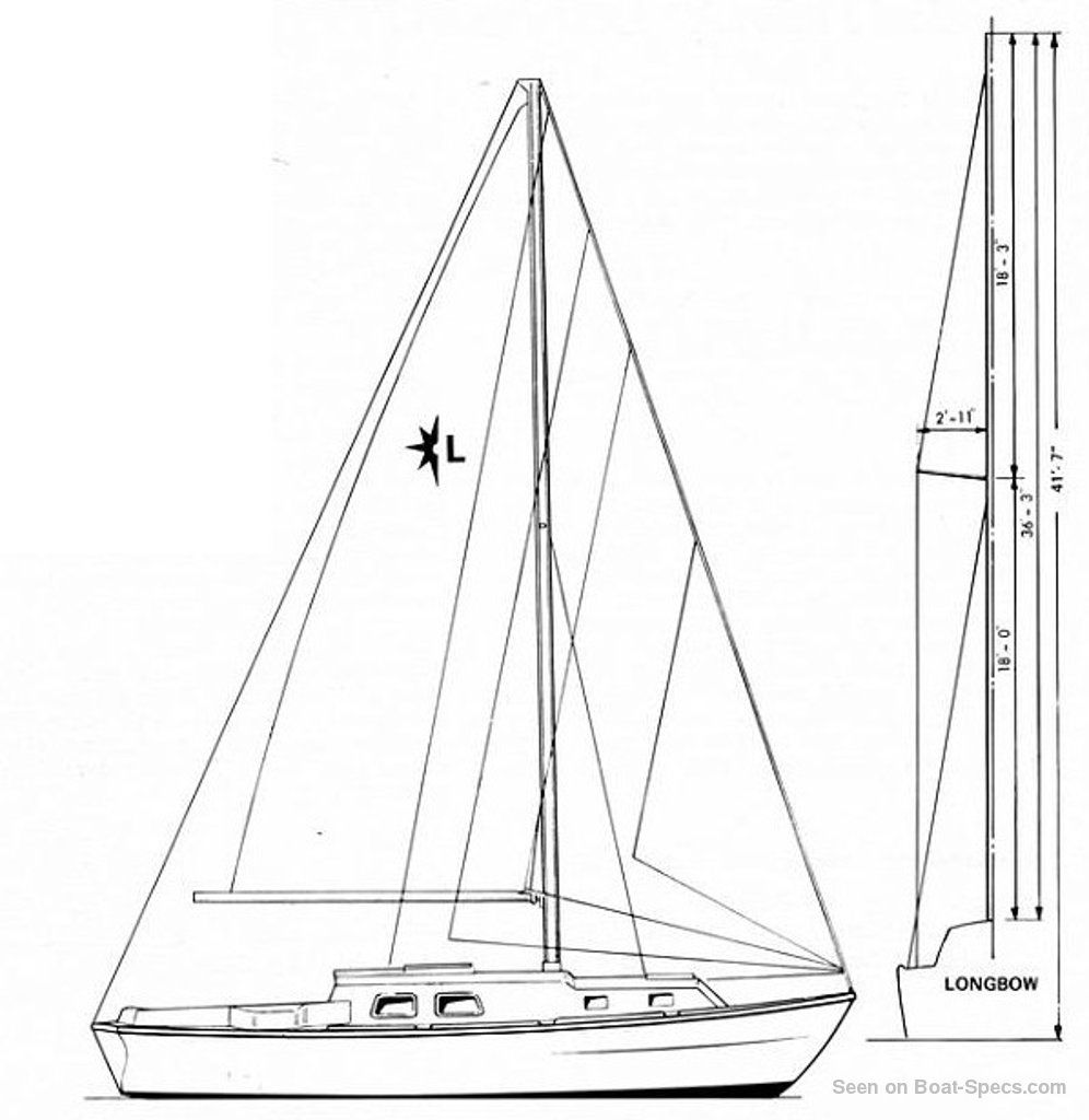 westerly longbow sailboatdata